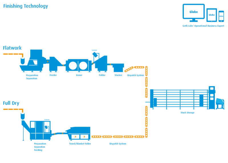 Component overview